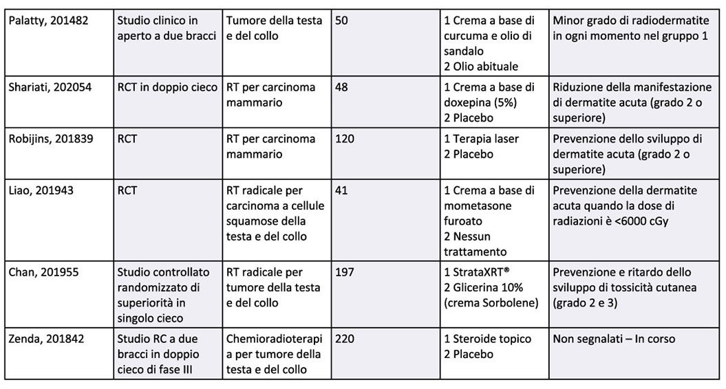 Tabella3_Jalosome_ITA